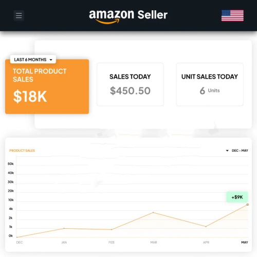 Walmart Growth Stats